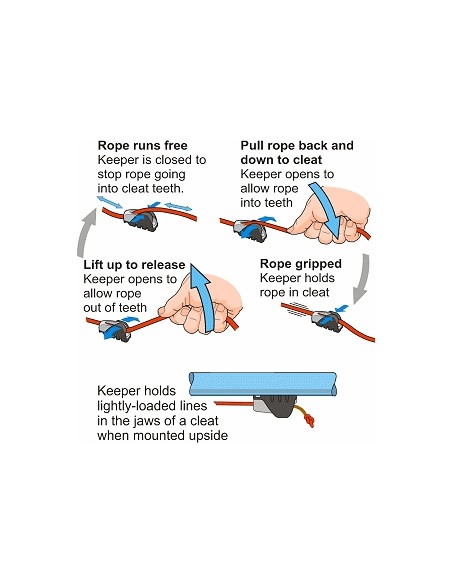 ClamCleat Keeper pour CL211 Mk2 Racing Juniors CL815 H2O Sensations ClamCleat Keeper pour CL211 Mk2 Racing Juniors CL815 H2O Sensations