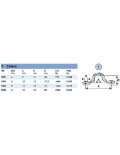 Wichard Eyestraps Stainless Steel 5mm 9202 H2O Sensations 2