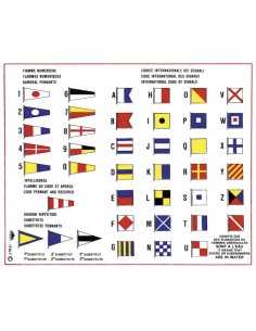 Code International des Signaux