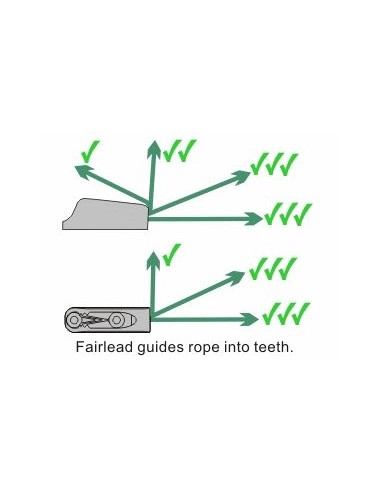 ClamCleat Racing Micro Anodisé Dure 1-4mm CL268AN H2O Sensations ClamCleat Racing Micro Anodisé Dure 1-4mm CL268AN H2O Sensations