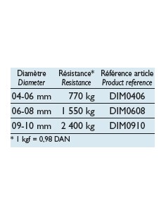 Lancelin Diminution 4-6mm 2