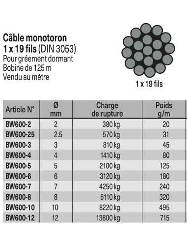 Câble Inox Monotoron 1*19 fils 2.5mm BW600-25 H2O Sensations