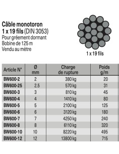 Câble Inox Monotoron 1*19 fils 2.0mm BW600-20 H2O Sensations