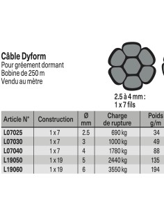 Câble Inox Dyform 1*7 4.0mm L07040 H2O Sensations