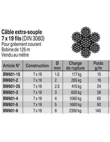 Câble Inox Souple 7*7 fils 2mm BW603.2 H2O Sensations
