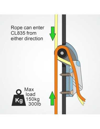 ClamCleat Platine Réa Renvoi CL211MK2 Racing Micro Anodisé Dure CL835CCAN/R H2O Sensations ClamCleat Platine Réa Renvoi CL211MK2 Racing Micro Anodisé Dure CL835CCAN/R H2O Sensations