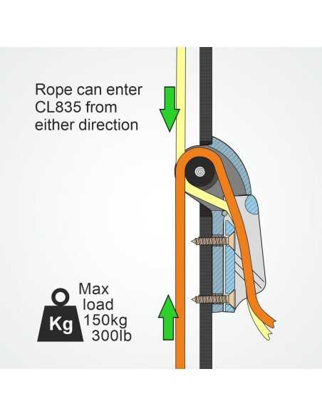 ClamCleat Platine Réa Renvoi CL211MK2 Racing Micro Anodisé Dure CL835CCAN/R H2O Sensations ClamCleat Platine Réa Renvoi CL211MK2 Racing Micro Anodisé Dure CL835CCAN/R H2O Sensations