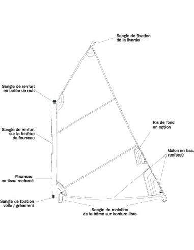 Voile Optimist Ecole à Fourreau Voile Optimist Ecole à Fourreau