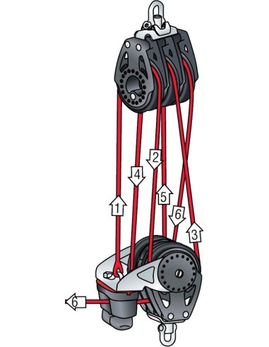 Harken Carbo Bloc 40mm Triple 432 Carbo-Cam, Single 29mm Becket HK2619 H2O Sensations Harken Carbo Bloc 40mm Triple 432 Carbo-Cam, Single 29mm Becket HK2619 H2O Sensations