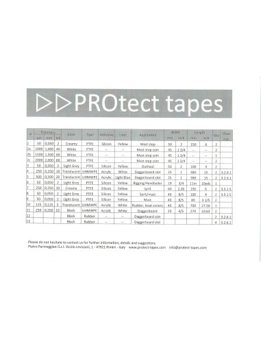 Protect Tape Optimist Kit Protect Tape Optimist Kit